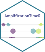 Introducing AmplificationTimeR