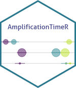 Introducing AmplificationTimeR