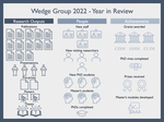 Wedge Group 2022 Year in Review