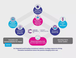CRUK RadNet Manchester